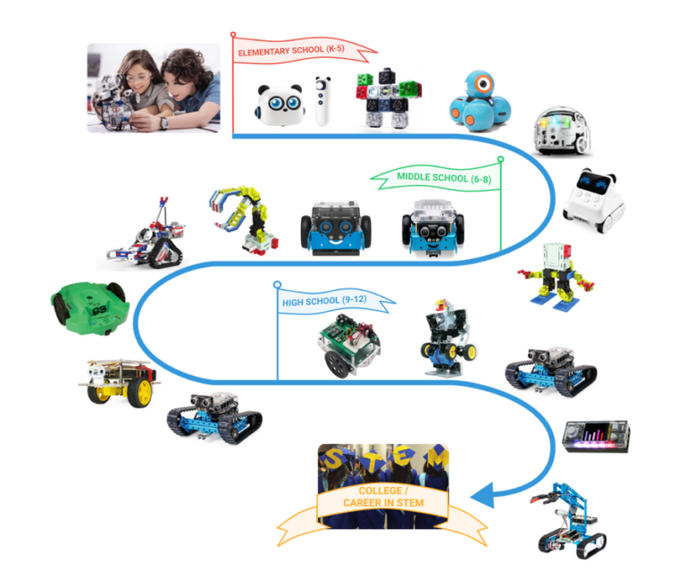 Home - Exploring Robotics | CS And STEM Solutions